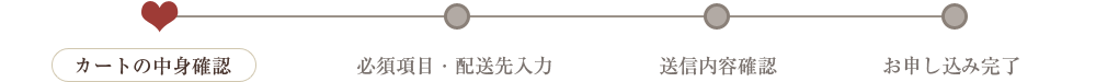 カートの中身確認